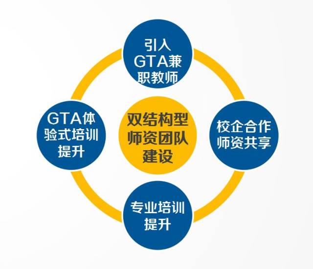 师资共享